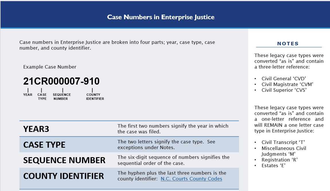Case Number in EJ
