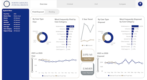 NCcourts Data and Statistics