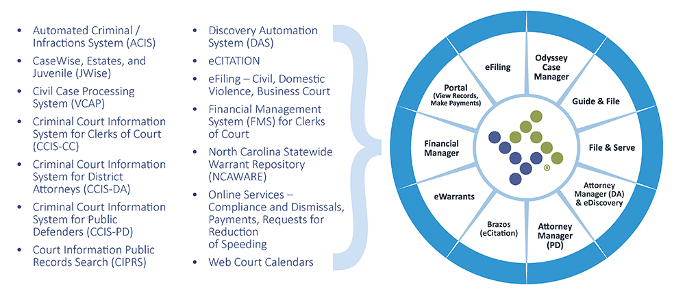 Upgrading from 40+ applications into an ICMS wheel graphic