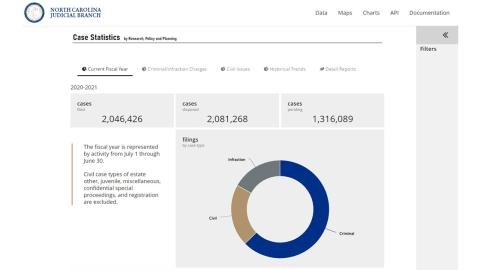 Judicial Branch Data Dashboard